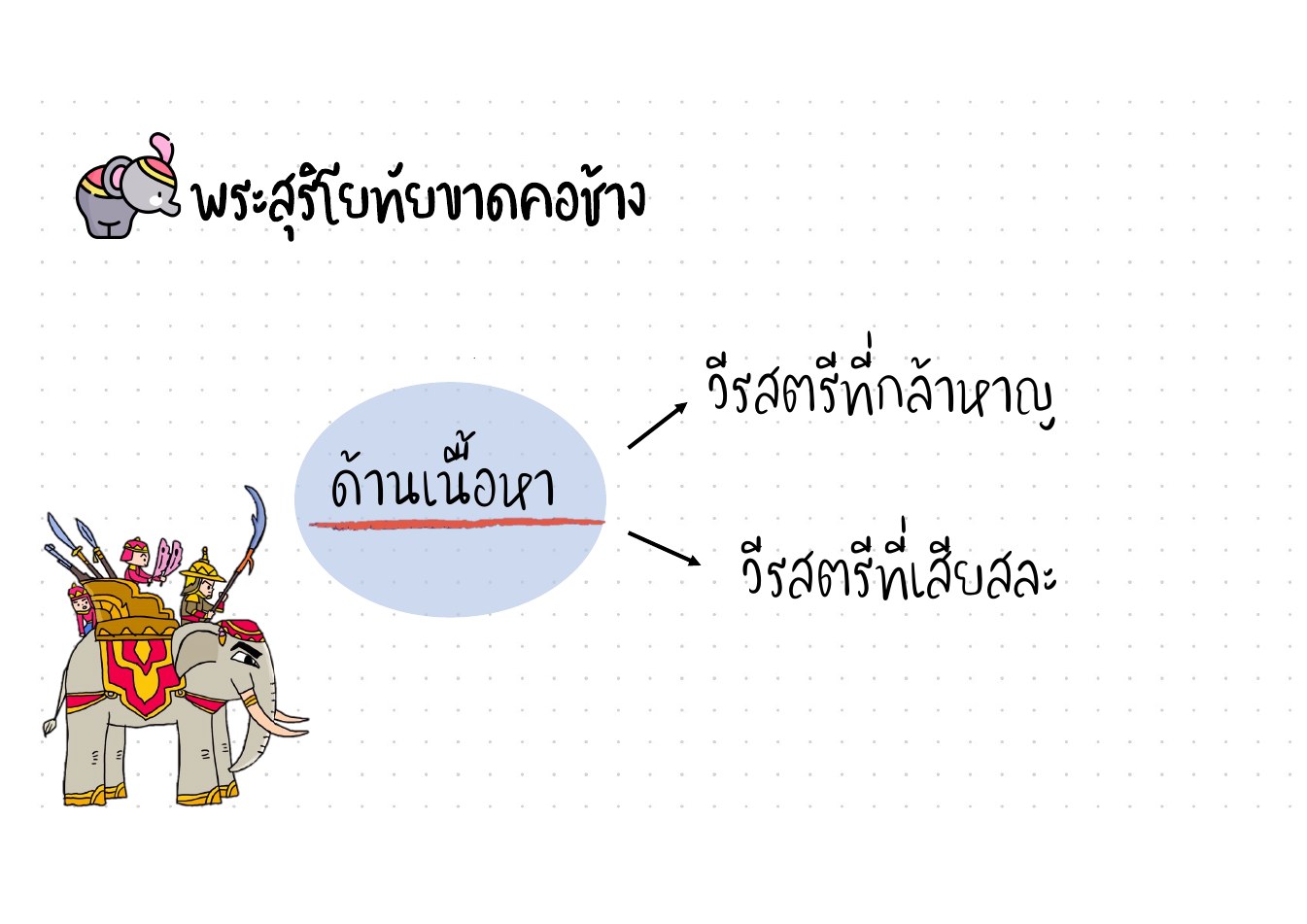 วิเคราะห์คุณค่าพระสุริโยทัย หน้า 3