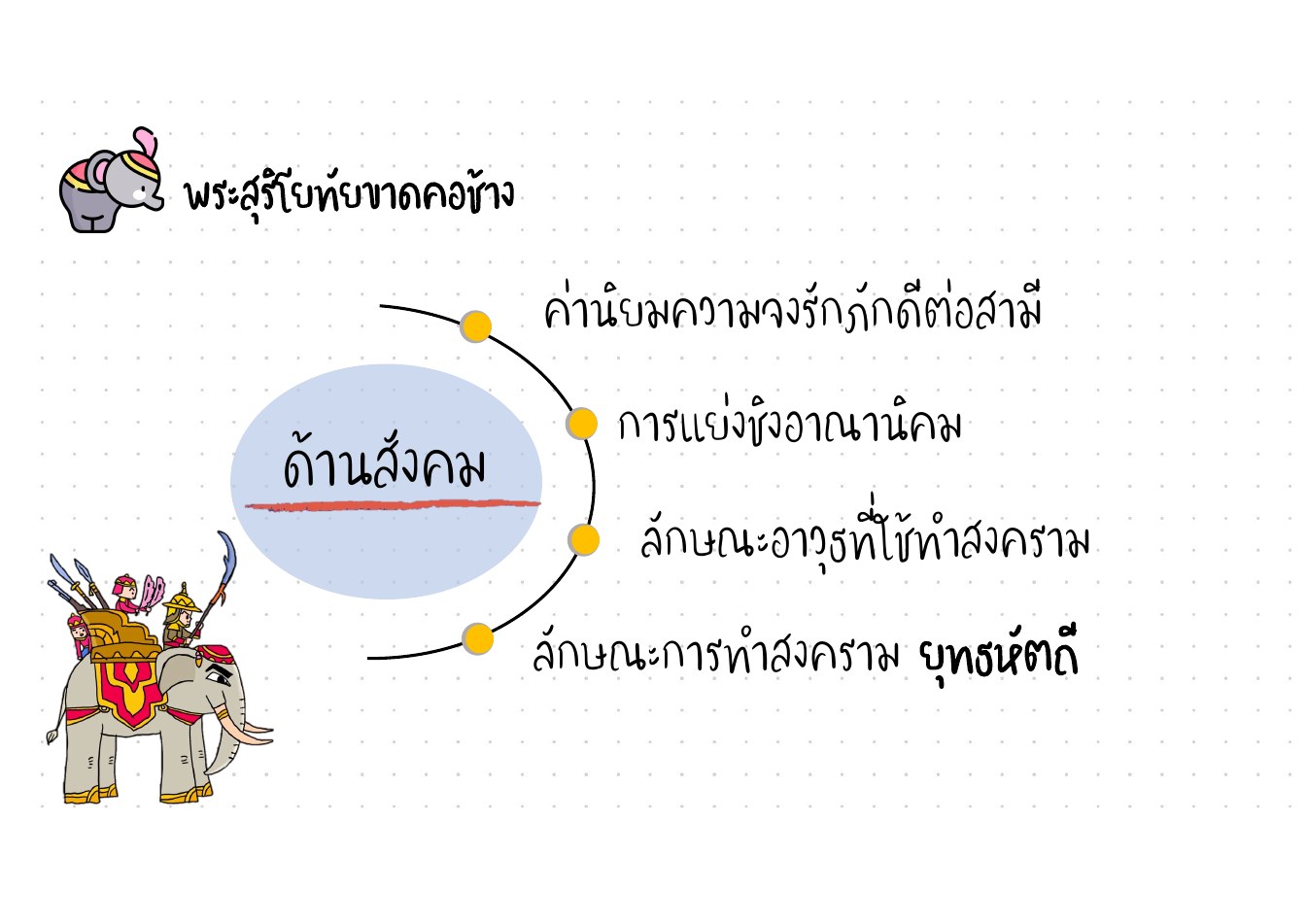 วิเคราะห์คุณค่าพระสุริโยทัย หน้า 4