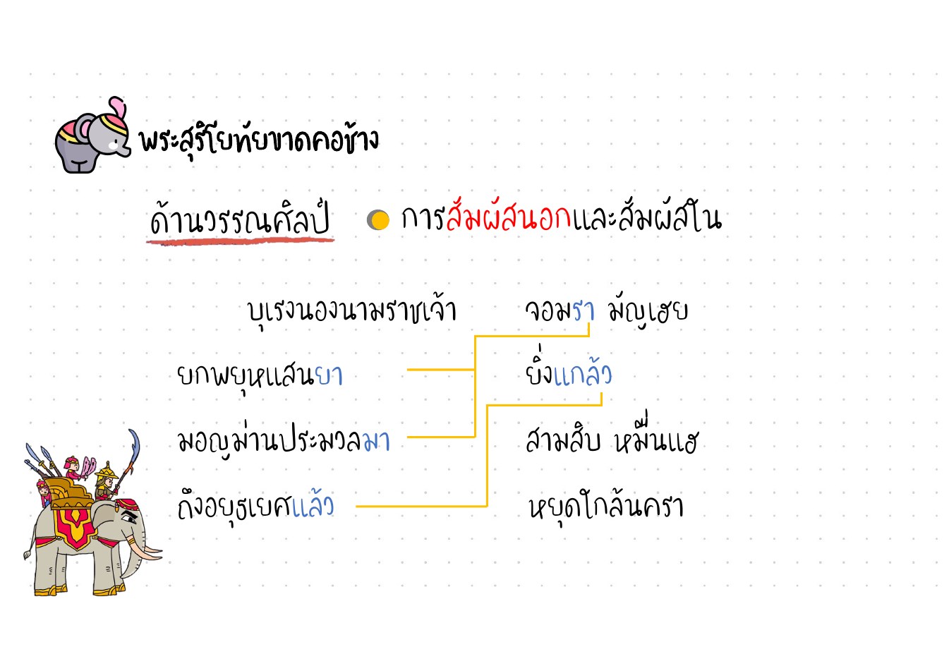 วิเคราะห์คุณค่าพระสุริโยทัย หน้า 7