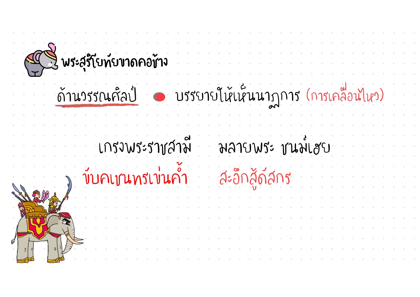 วิเคราะห์คุณค่าพระสุริโยทัย หน้า 10