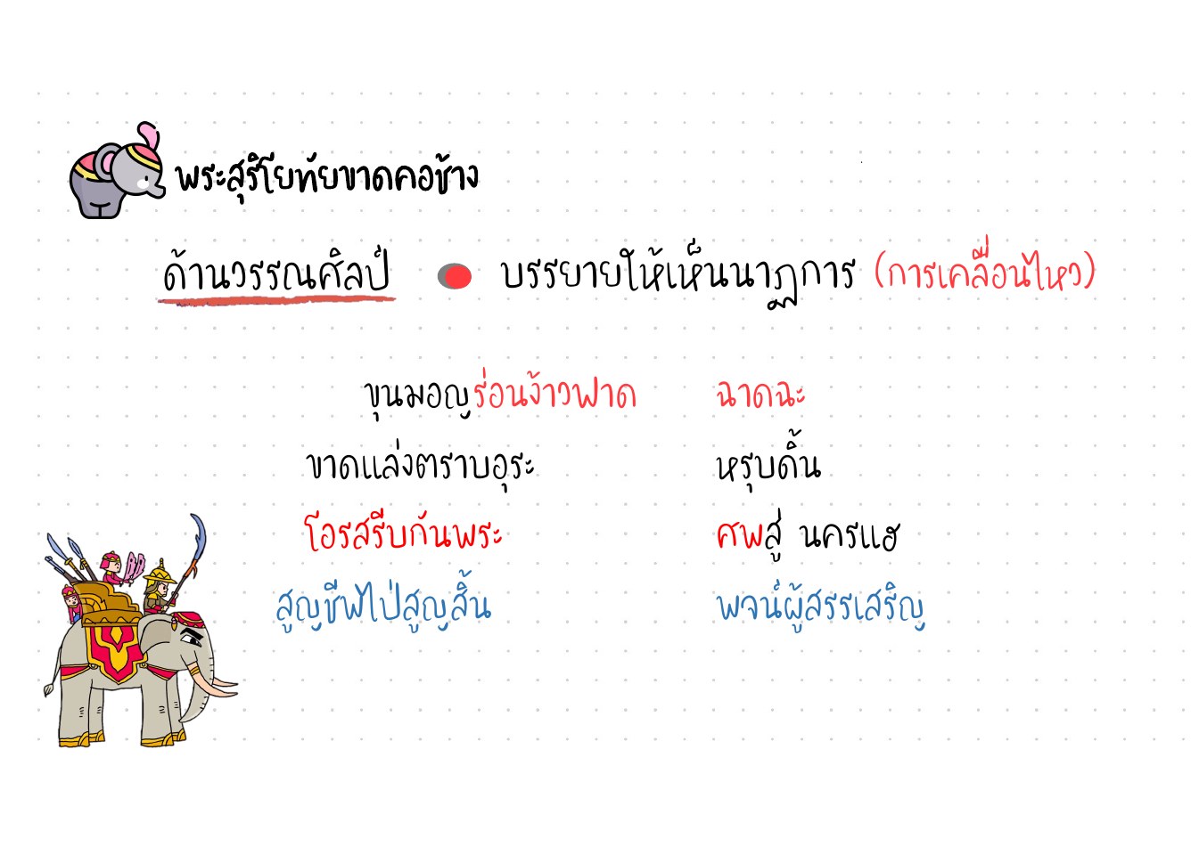 วิเคราะห์คุณค่าพระสุริโยทัย หน้า 11
