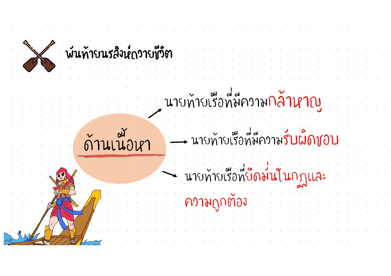 วิเคราะห์คุณค่าพันท้ายนรสิงห์ หน้า 12