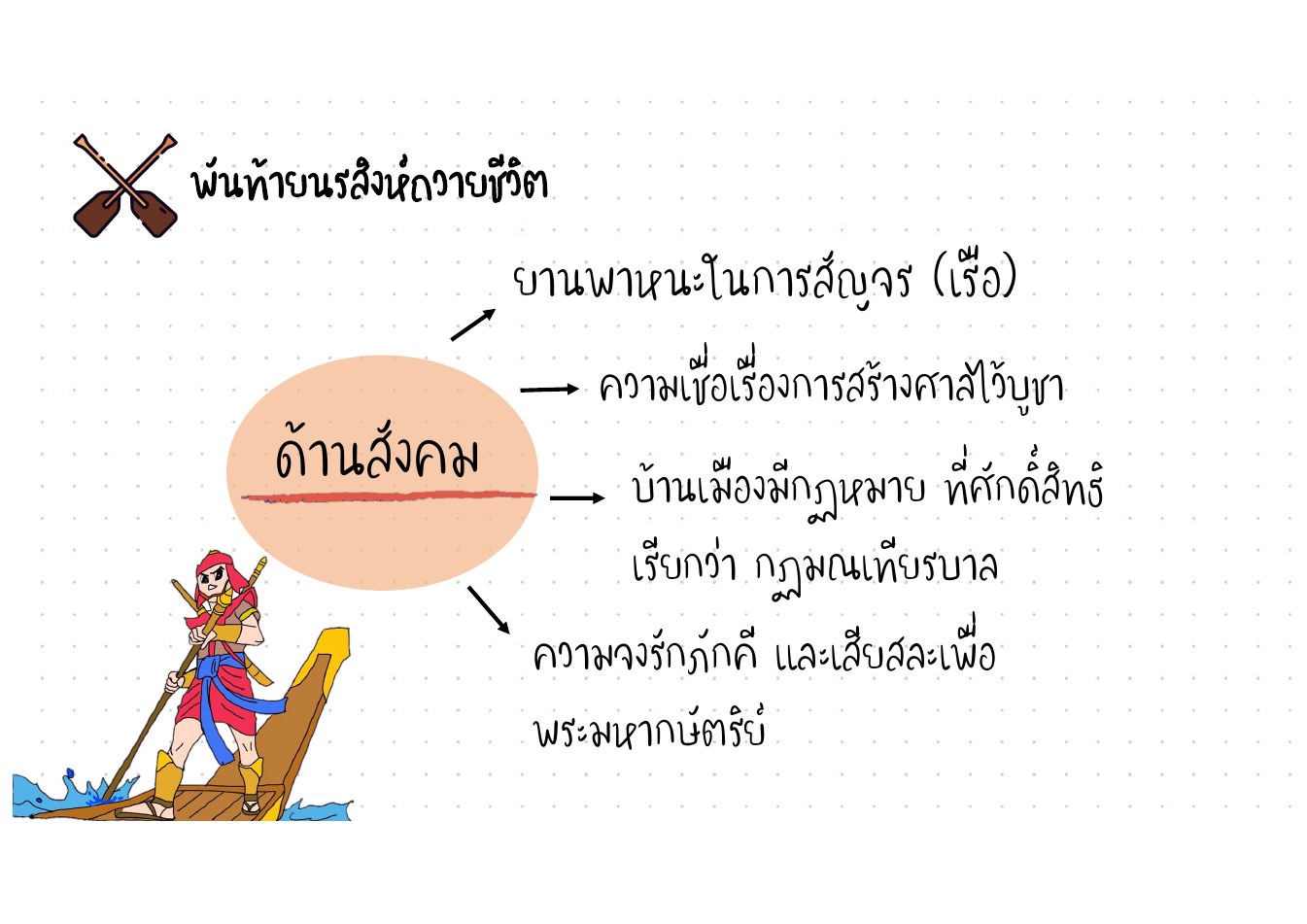 วิเคราะห์คุณค่าพันท้ายนรสิงห์ หน้า 13